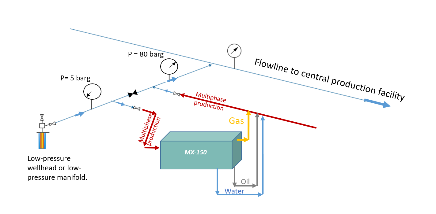 Multiphase Xpress